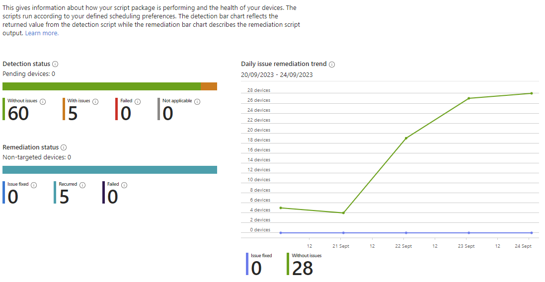 Monitoring
